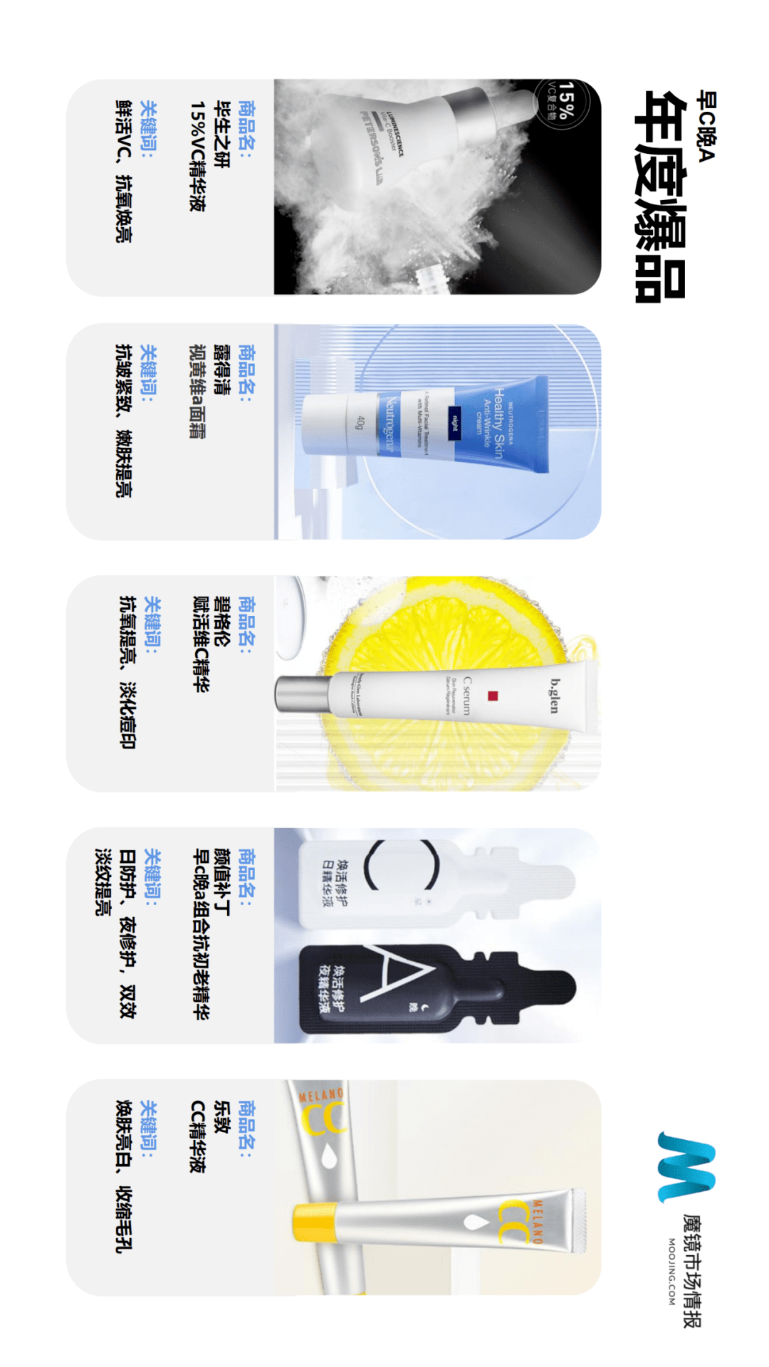 魔镜市场情报发布《2021年Q2中国线上高增长消费市场白皮书》-家电圈官网