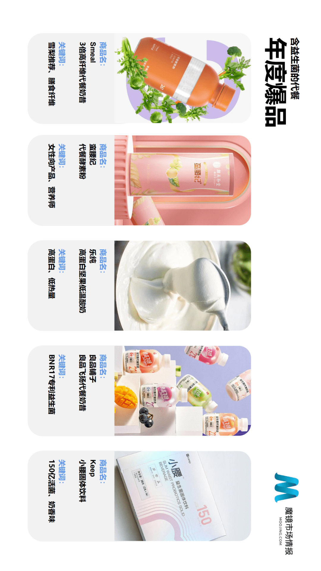 魔镜市场情报发布《2021年Q2中国线上高增长消费市场白皮书》-家电圈官网