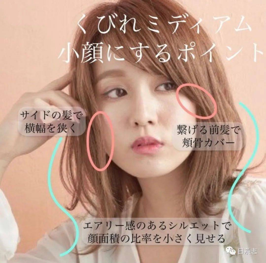 卷发|「头包脸」发型，“整容”效果也太明显啦！