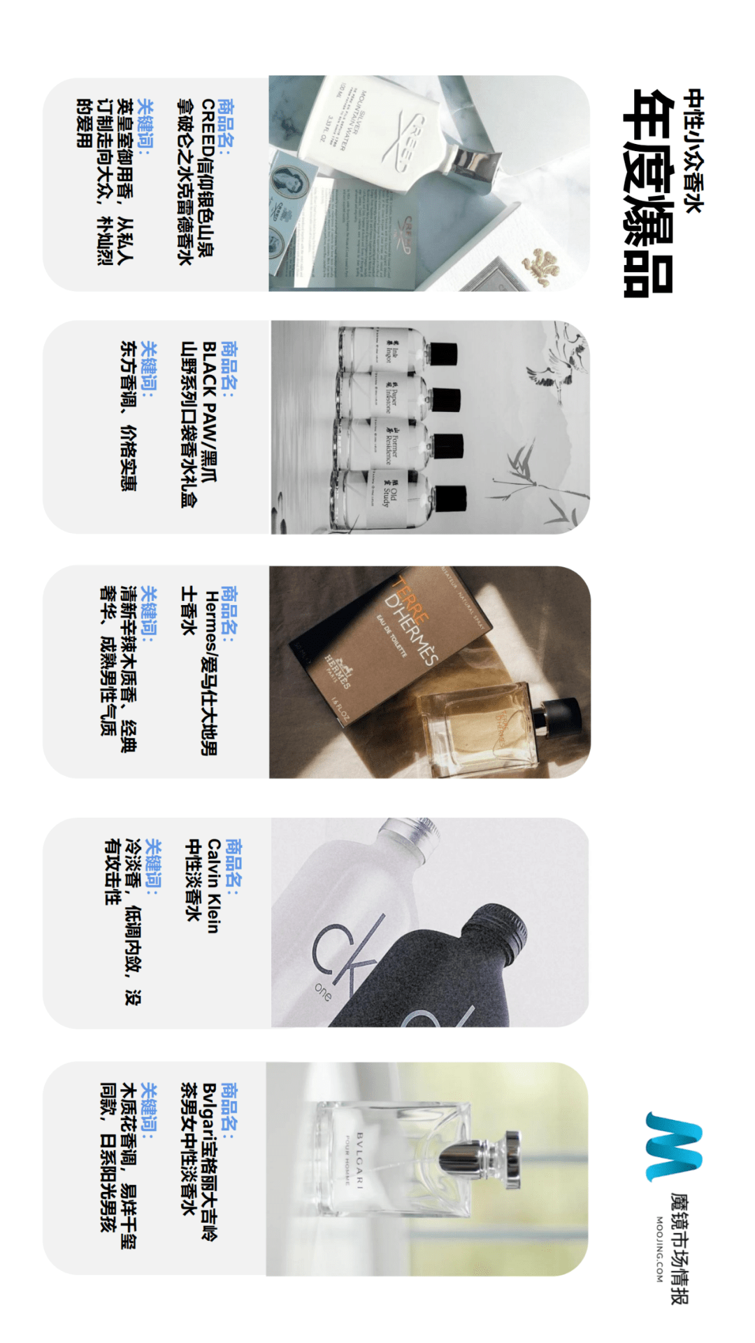 魔镜市场情报发布《2021年Q2中国线上高增长消费市场白皮书》-家电圈官网