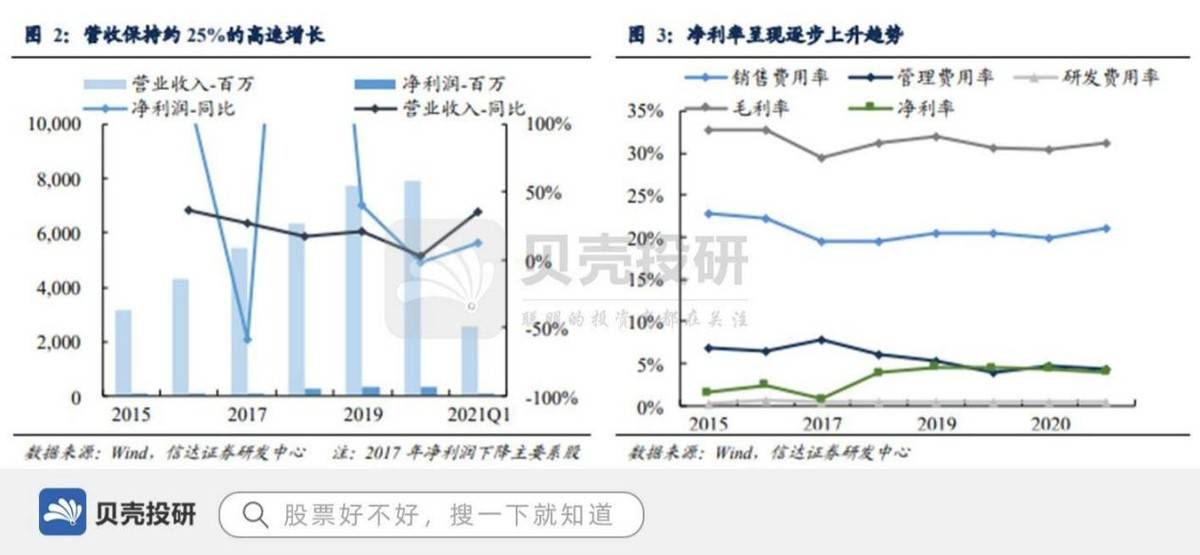 连锁|战略引入高瓴资本,2701家门店,良品铺子打造供应链优势!