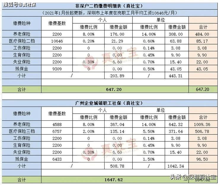 个人缴纳社保一个月要交多少钱你知道吗