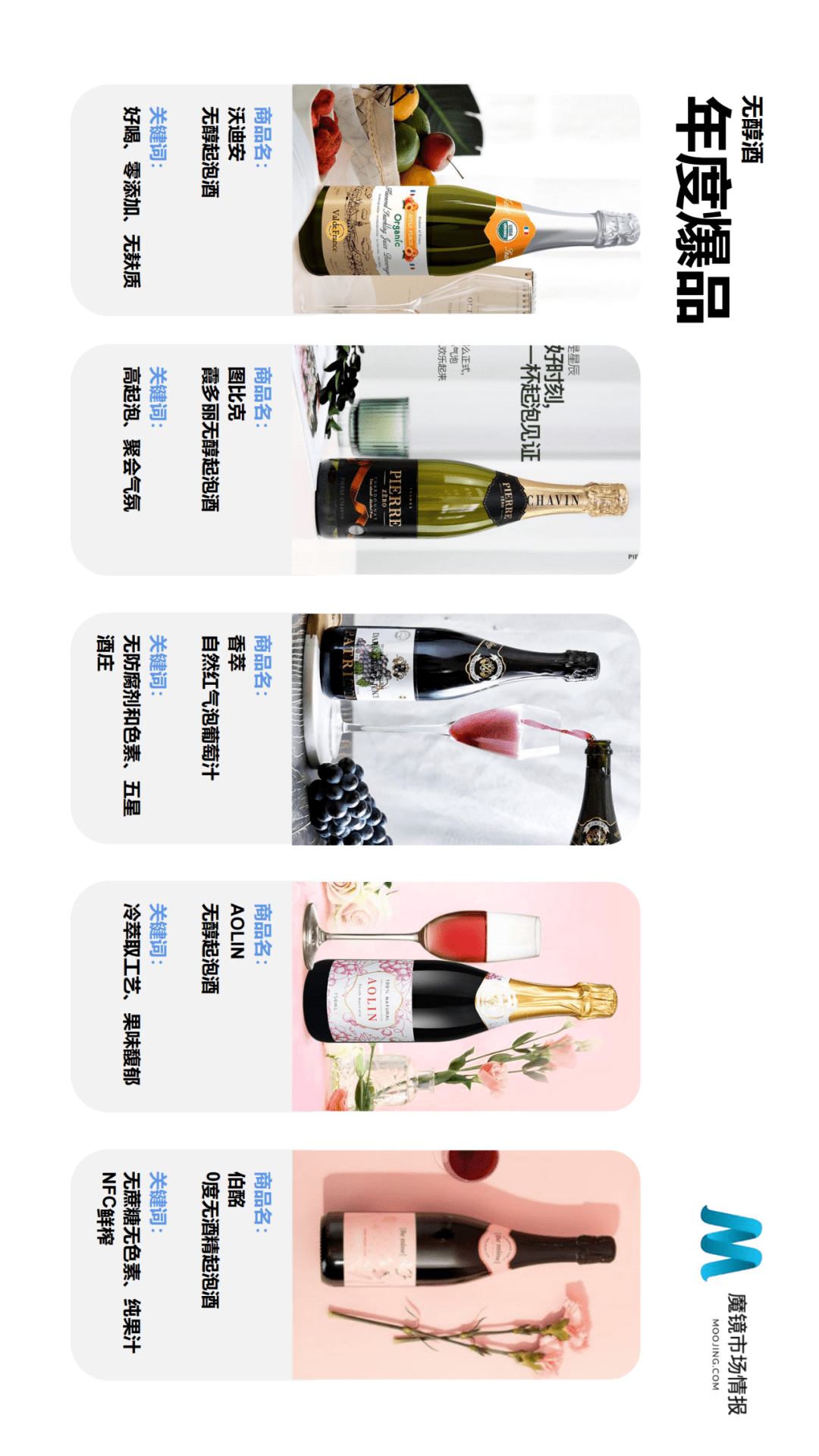 魔镜市场情报发布《2021年Q2中国线上高增长消费市场白皮书》-家电圈官网