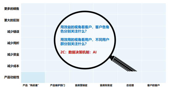 华为战略神器五看三定