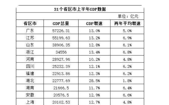 江苏浙江gdp总量与国外_江苏和浙江哪个城市GDP最强,哪个城市的人均GDP最强(2)