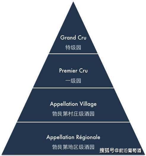 Grand|为什么有小产区葡萄酒呢？微气候对葡萄酒有什么样的影响?