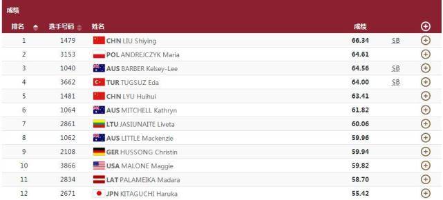 父親|鞏立姣成田徑隊寵兒！劉詩穎奪冠前坐她床，蘇炳添想借她金牌拍照