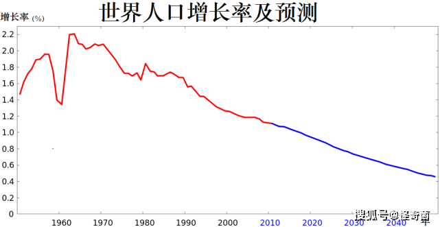 黑人口_读2005年我国人口年龄构成统计图.与2000年全国人口普查统计资料相比(2)