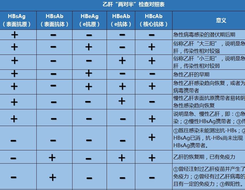 进行|乙肝病毒潜伏期有多久？抓住这段时间，把慢性乙肝挡在门外