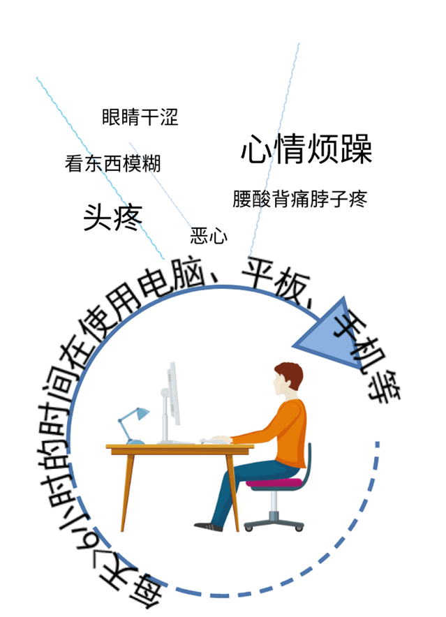 看奥运眼睛超负荷工作别担心教你独门护眼方法