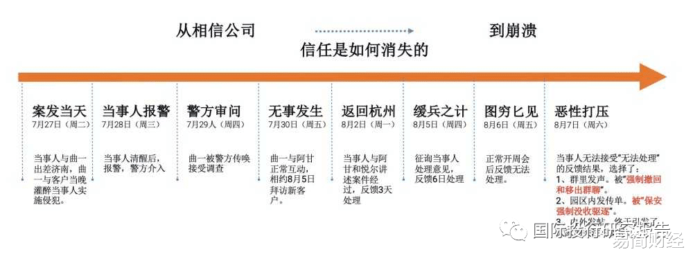 阿里再爆性丑闻：女员工举报淘海鲜领导给客户送美女并涉嫌强奸