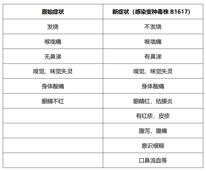 得了流行感冒怎么办