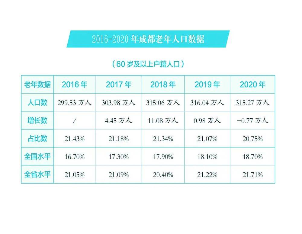 成都市常住人口_忍不住为 它 写下情书的城市 成都(3)