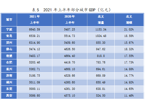 2021年度山东省gdp全国排名_2021年上半年各省市人均GDP排名 江苏省份第一 渝鄂都高于山东(3)