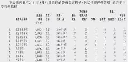 伊美尔有23起医疗纠纷：曾被杨颖、李小璐告上法庭(图2)