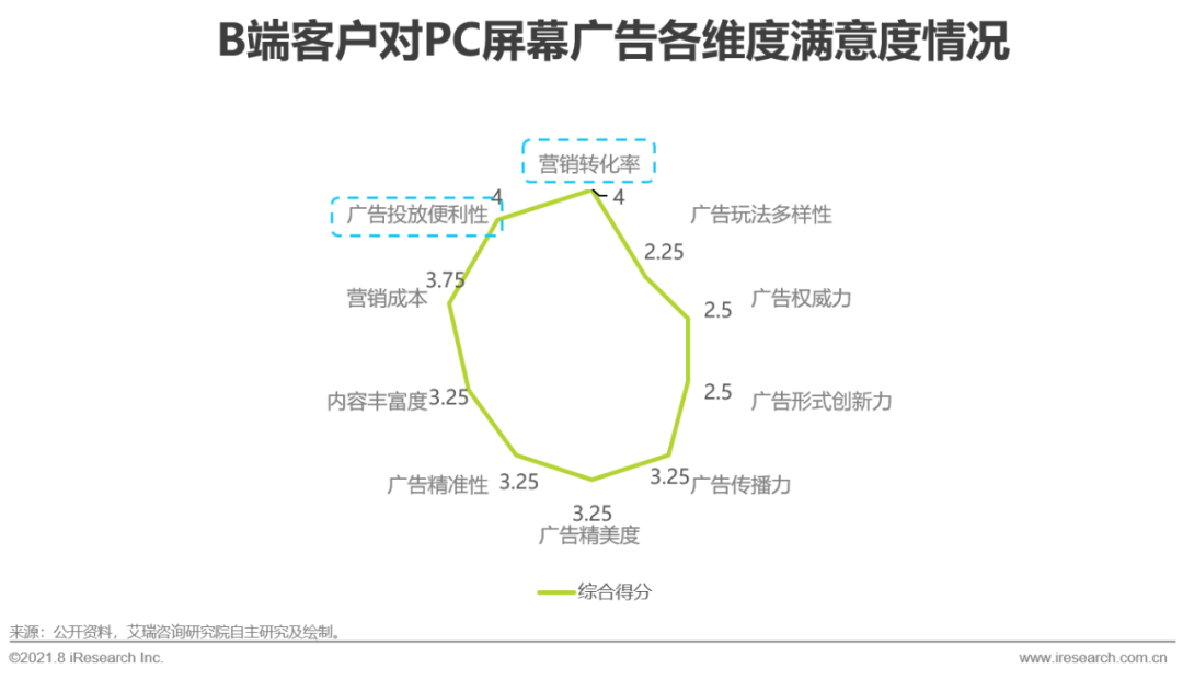 博鱼官网2021年中国硬件场景创新广告—数字屏幕广告篇(图14)