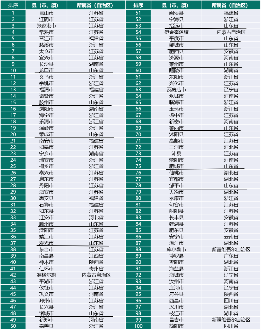 2020年全国经济百强区gdp_江苏垄断前四被打破,我们对百强县排名变化的几个判断榜 百强 县域 民营经济 网易订阅(3)