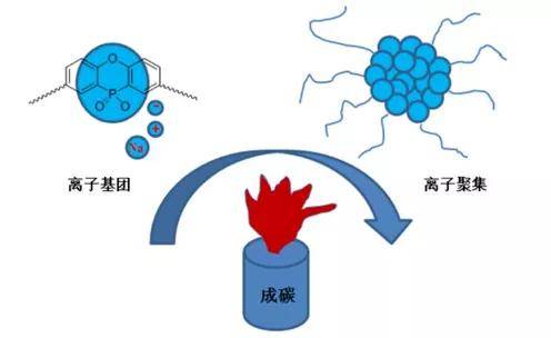 聚对苯二甲酸乙二醇酯阻燃改性_磷酸酯阻燃剂的用途_磷系阻燃PET