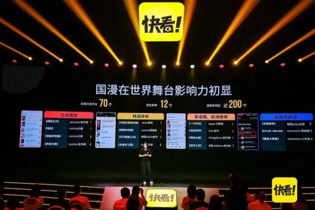 社区|发力漫剧、建立超新Z世代社区的快看，将成为第二个B站？