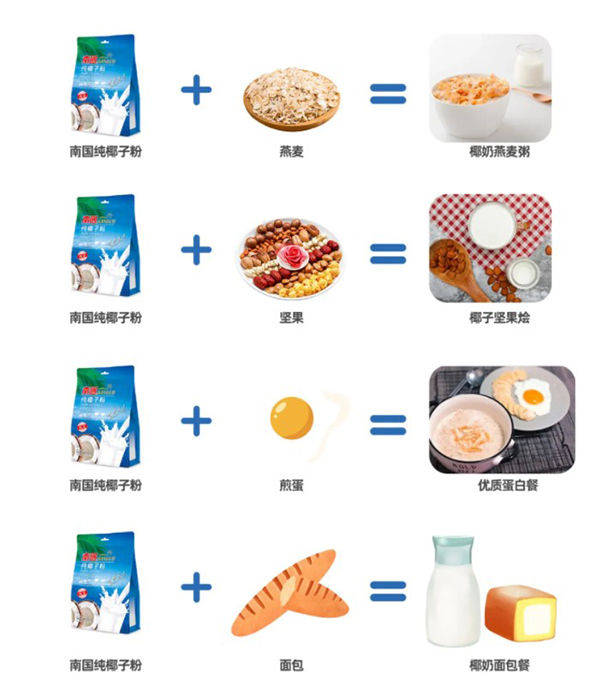 人體|5分鐘搞定好吃易做懶人營養早餐~