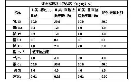 物质|你知道吗？这些化妆品正在伤害你的身体！