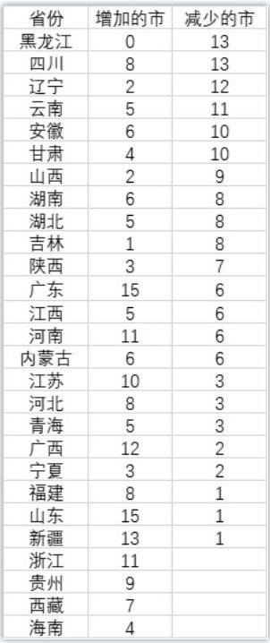 人口省份_中国各省人口性格分析(3)