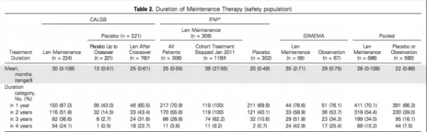 Lenalid|多发性骨髓瘤能活多久？印度来那度胺多少钱一盒？