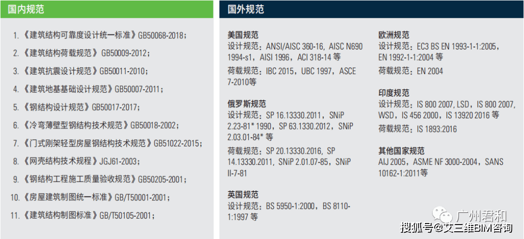 截面|这款大家都在用的三维结构分析和设计软件，你知道吗？