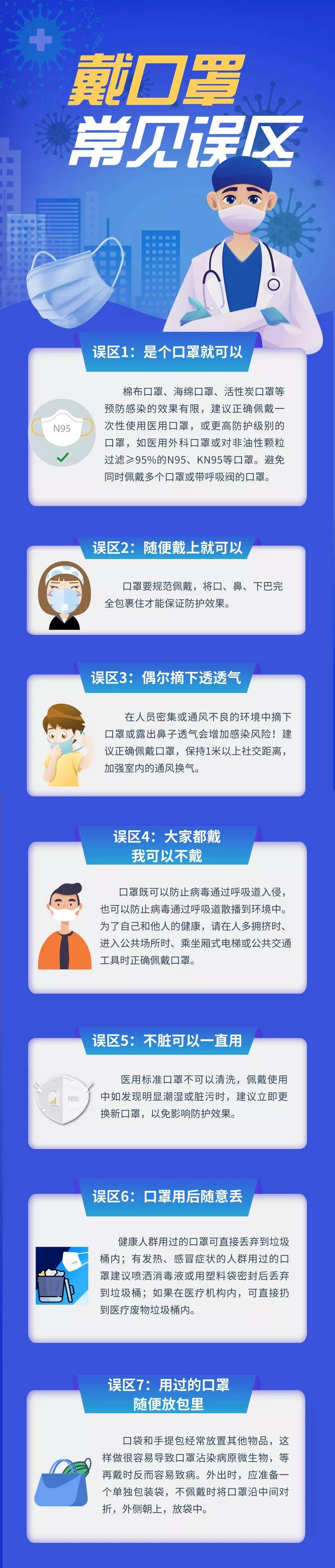 全球|疫情期间个人防护 口罩你戴对了吗？