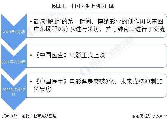 热点从抗疫电影中国医生的爆红看国产片逆袭之路