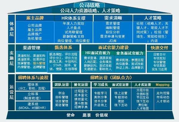 体系招聘_公司招聘体系(3)