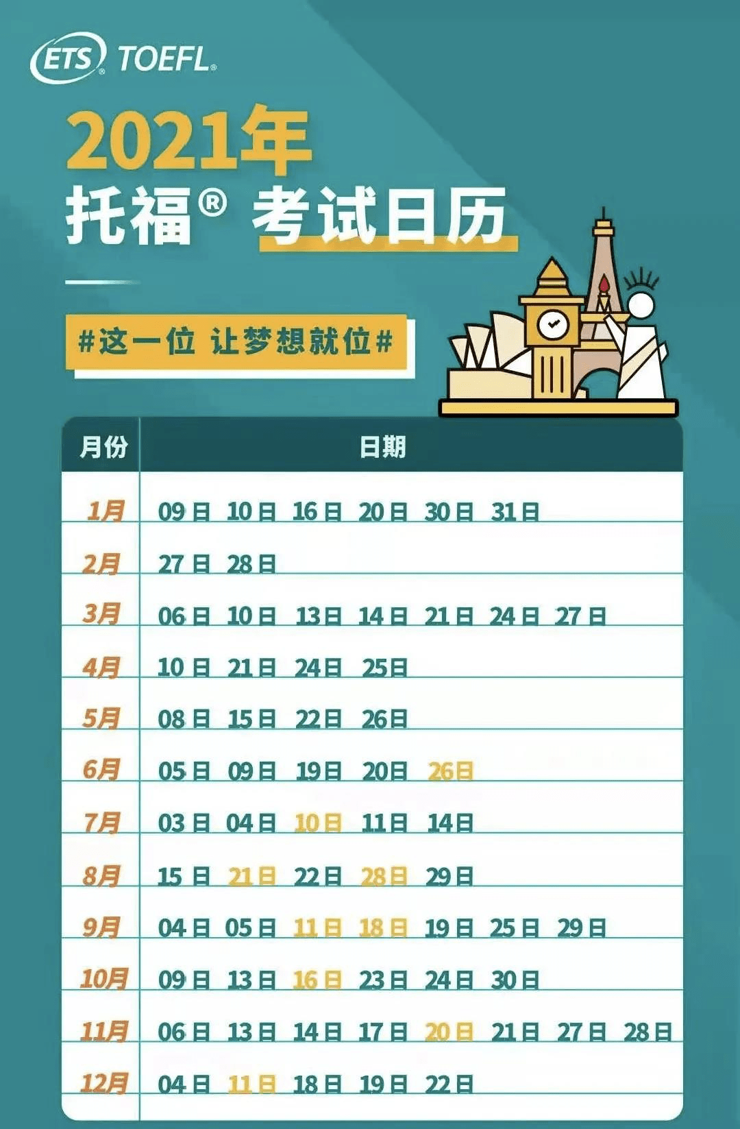 错过8月 9月再难考托福 大数据告诉你要花多长时间才能考到托福100 考位