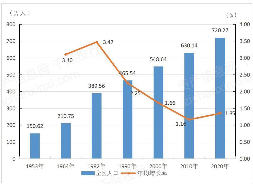 乡村人口_2019年广东常住人口增加175万 出生人口减少0.6万人