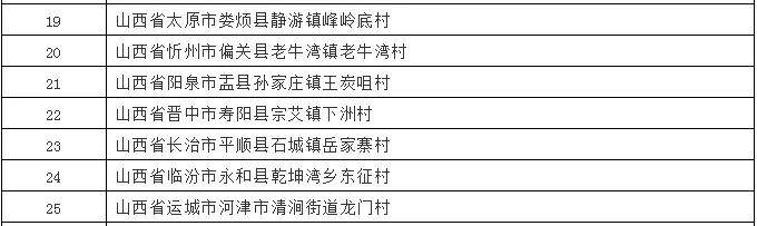 山西有10个村镇入选“全国乡村旅游重点村名单”