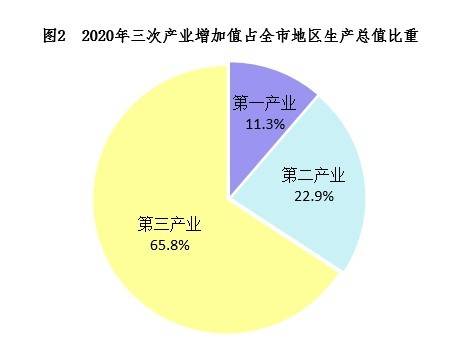 2020年南宁GDP_2020年南宁GDP或超4720亿(3)