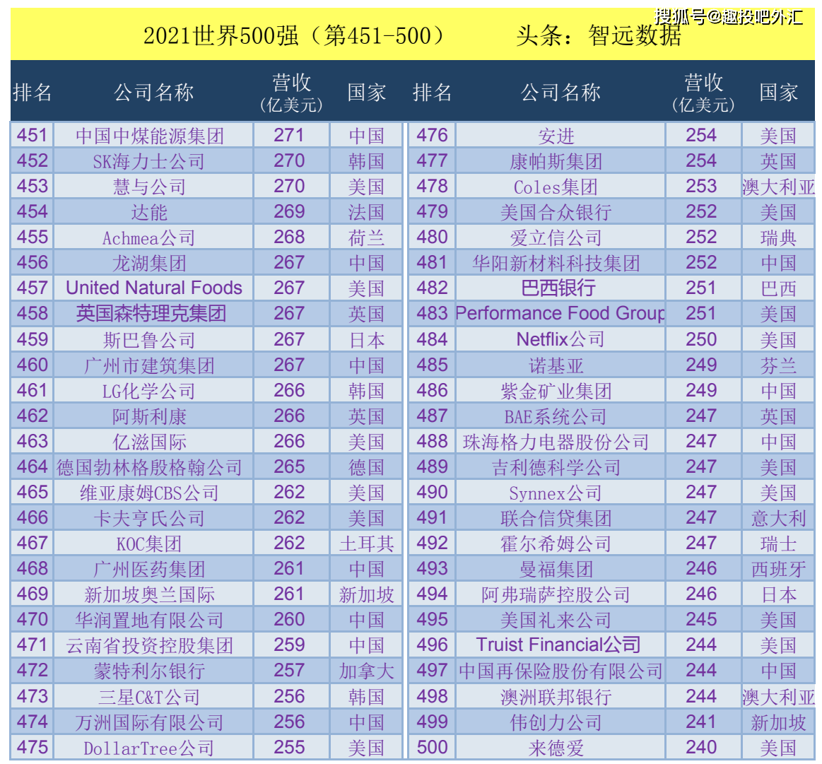 新公司排名_保险公司十大排名(3)