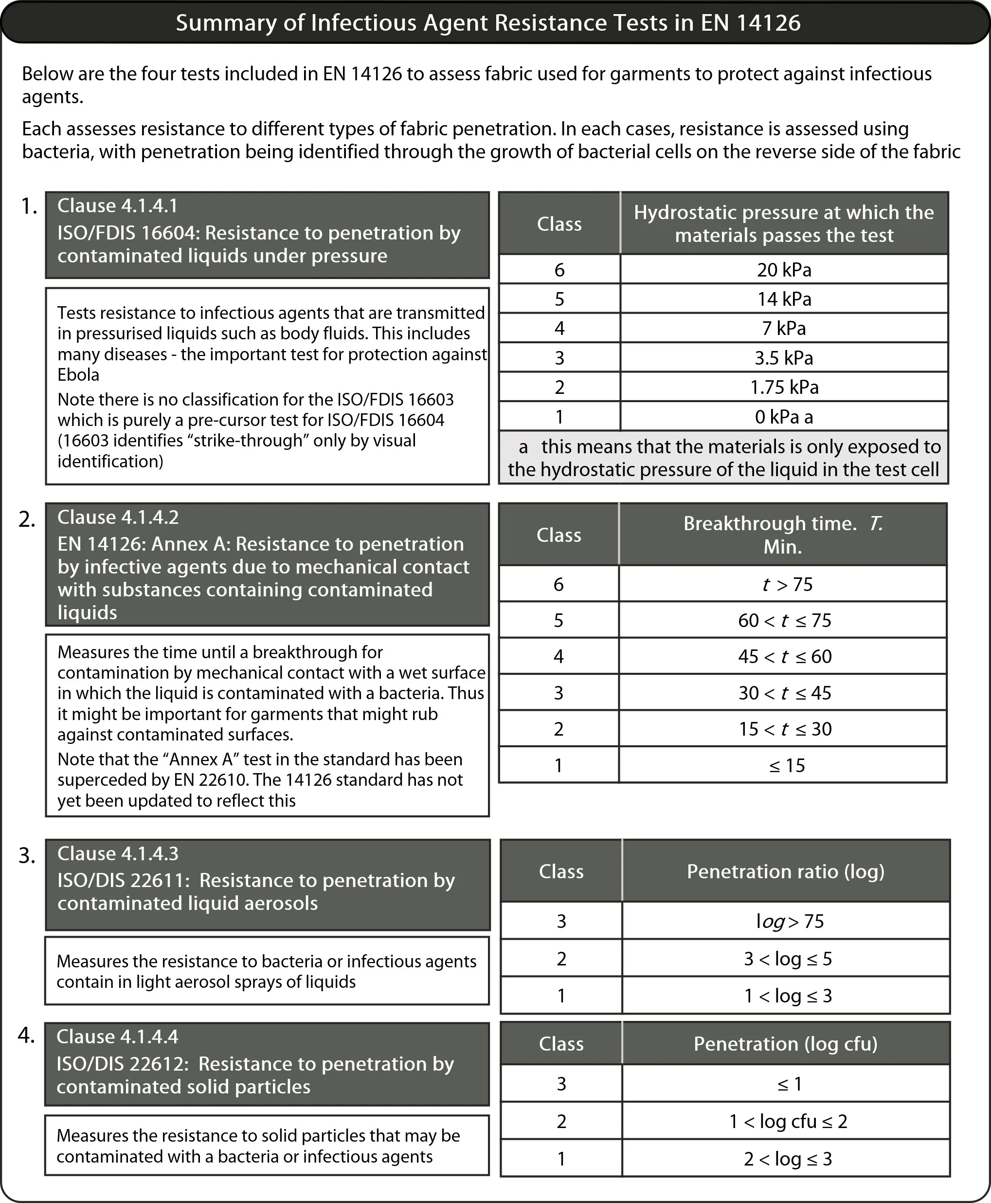 防护服en14126标准对防护新冠病毒起到的重要性