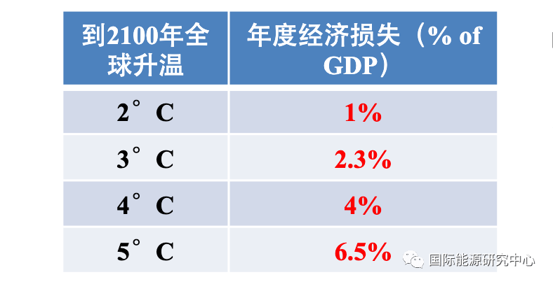 新冠疫情对gdp的影响如何_中金 全球新冠疫情对中国全年GDP的影响可能将上升至7 8个百分点(3)