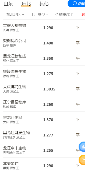 企业|粮价预警：玉米高位震荡，小麦回落，稻米走货加快，业内：卖粮？