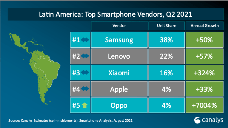 手机全球排名_手机处理器排名(2)