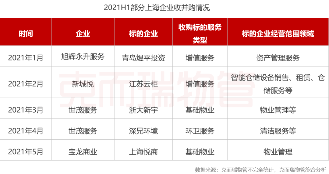 上海人口管理_任泽平 北京上海为何要控制人口规模 控得住么(3)