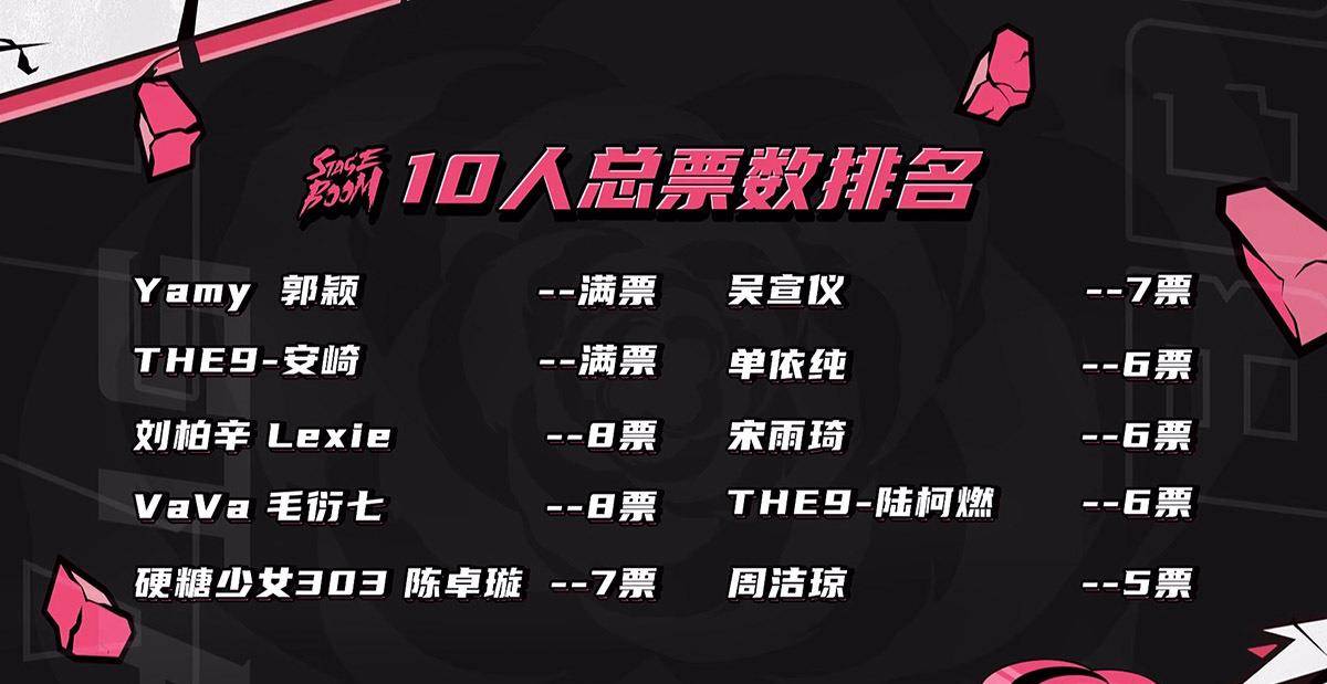 节目组|《爆裂舞台》两伙势力暗较劲，尽展腹黑手段：胁迫票、同情票