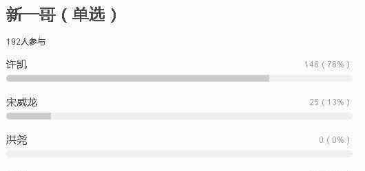 官宣|“欢娱一哥”许凯资源炸裂 新剧搭周冬雨后再搭杨幂 两剧阵容强大