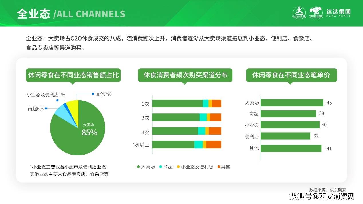 食品|洞察五大消费场景变化趋势，京东到家发布休闲食品即时消费趋势报告