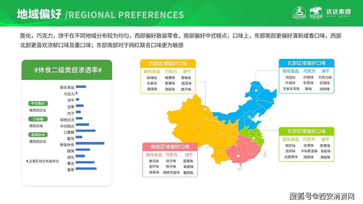 食品|洞察五大消费场景变化趋势，京东到家发布休闲食品即时消费趋势报告