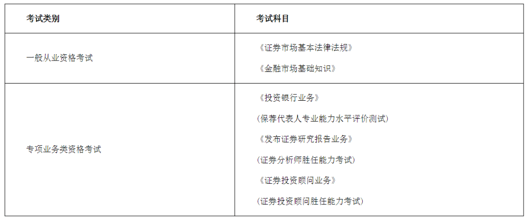 職上網:10月證券從業資格考試重要時間節點安排