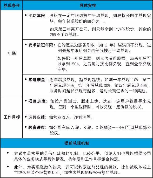 什么是公司股权分配 e64db644050749a3a29264d97b53134f.jpeg