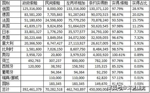 清朝灭亡前后,为何西方列强不着急忙慌的要赔款呢?_清政府