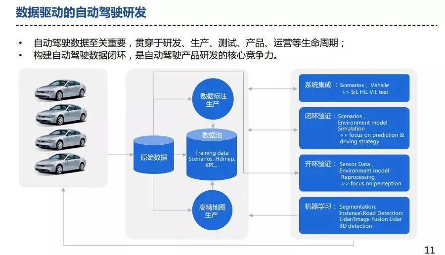 騰訊車路協同輕模式經營對不對