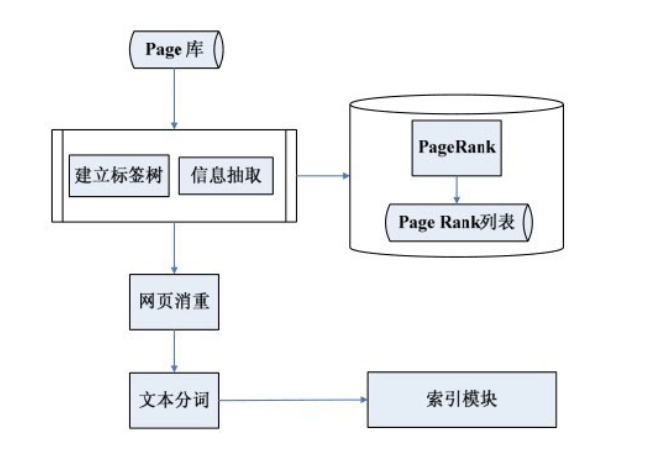 爬虫|seo行业必看的两本书籍，看完100%不会被割韭菜，强烈推荐